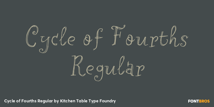 Cycle of Fourths Regular Poster