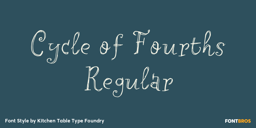 Cycle of Fourths Regular Poster