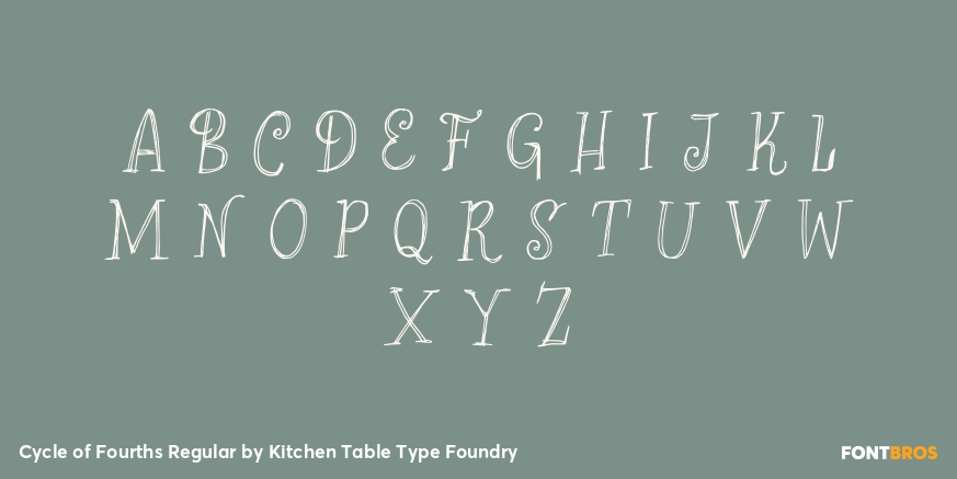 Cycle of Fourths Regular Font Poster #2