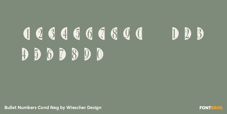 Bullet Numbers Cond Neg Font Poster #3