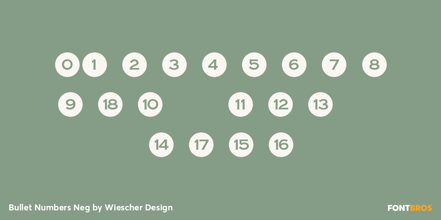 Bullet Numbers Neg Font Poster #1