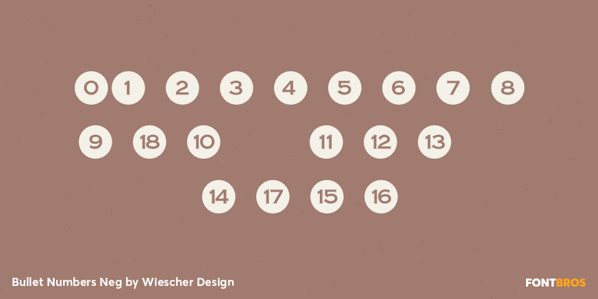 Bullet Numbers Neg Font Poster #4