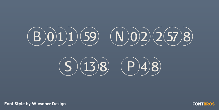 Bullet Numbers Sans Pos Poster