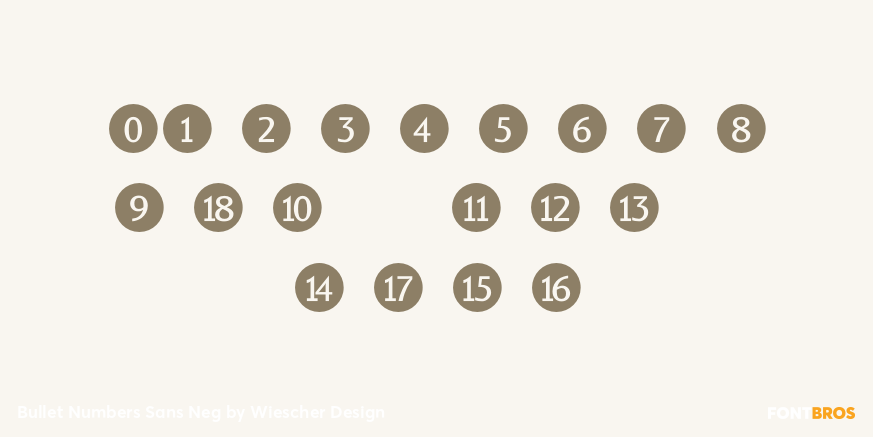 Bullet Numbers Sans Neg Font Poster #4