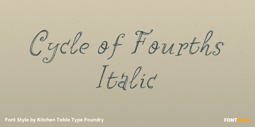 Cycle of Fourths Italic Poster